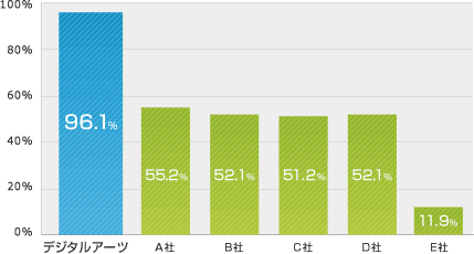 全カテゴリブロック精度比較 全カテゴリブロック精度比較