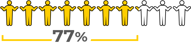 ネット接続している人の7割は個人情報がもれていると思っている。